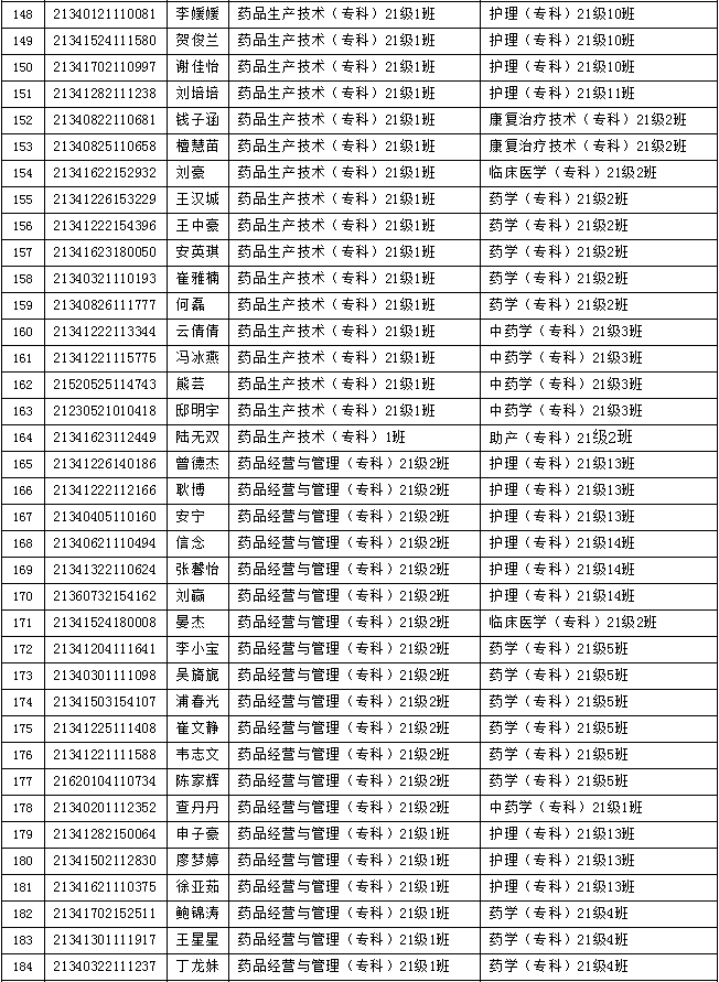 安庆医药高等专科学校2021级专科新生转专业名单公示