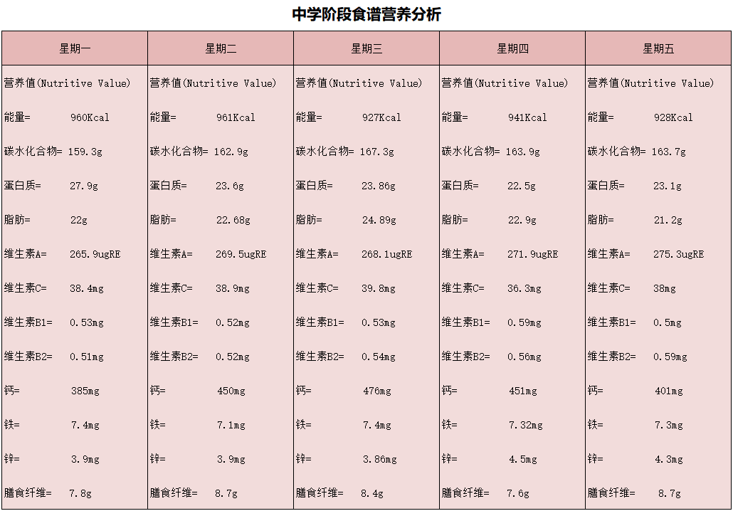 如何为中小学生搭配一份营养餐？10套搭配方案及食谱，赶紧收藏