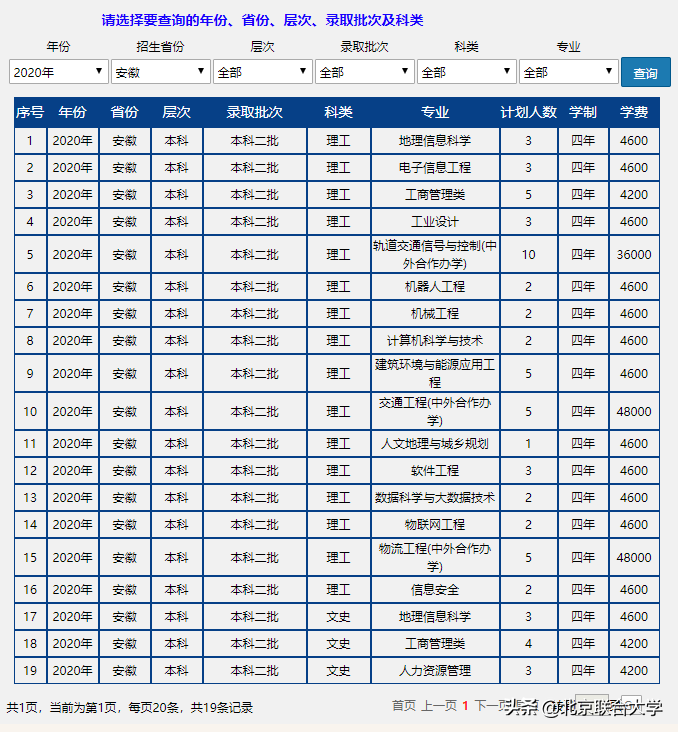 权威发布！北京联合大学2020年全日制普通本科招生计划来了！
