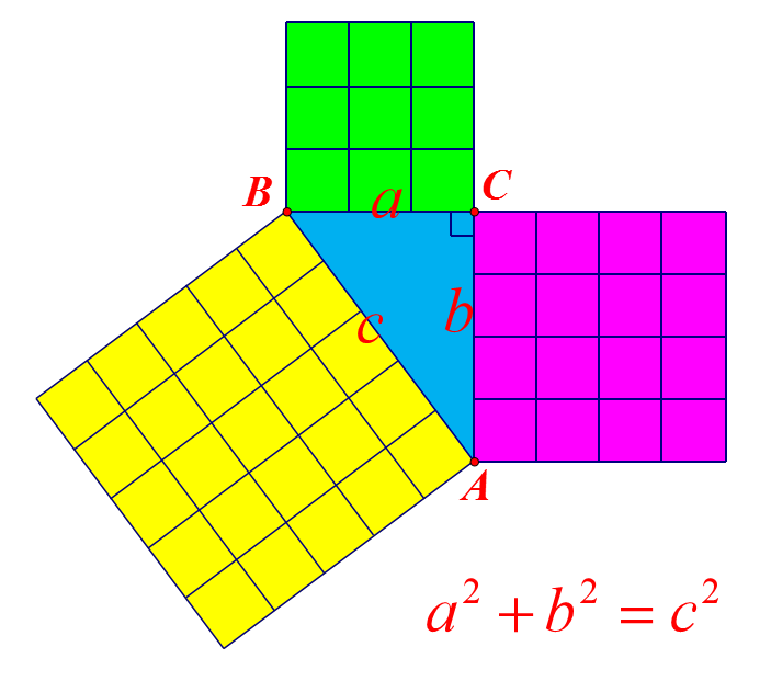 富二代毕达哥拉斯与勾股定理不得不说的故事