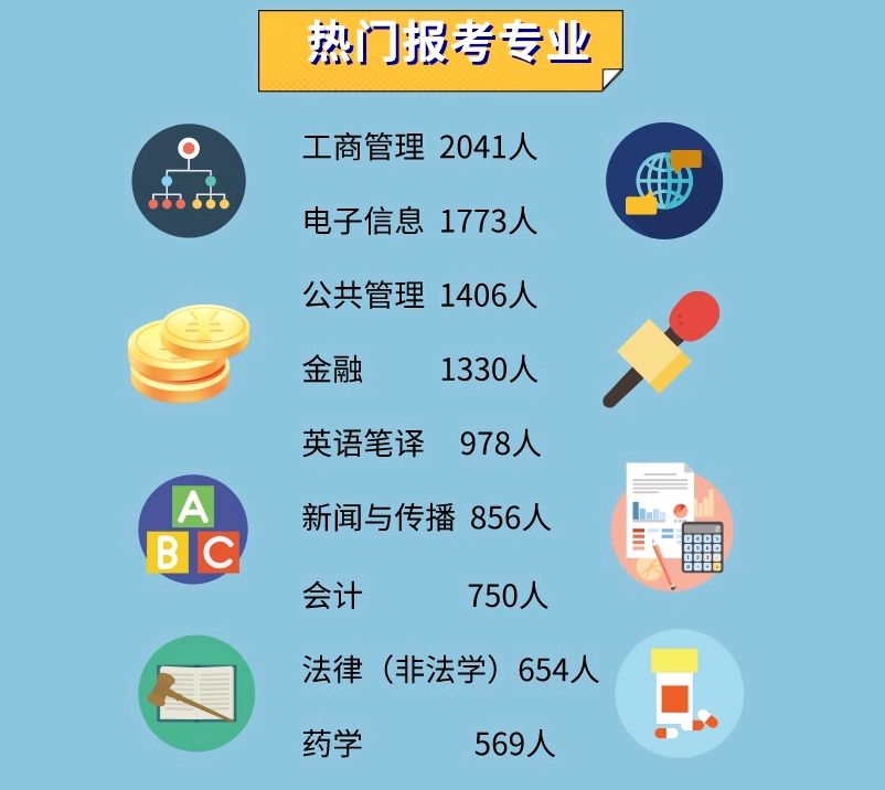 深圳大学，27966人报考，还有哪些考研热门院校？