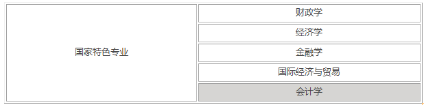 安徽财经大学是一本还是二本