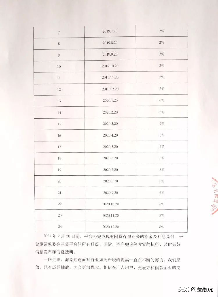 海象理财兑付方案：分24期完成还款 按6%利率