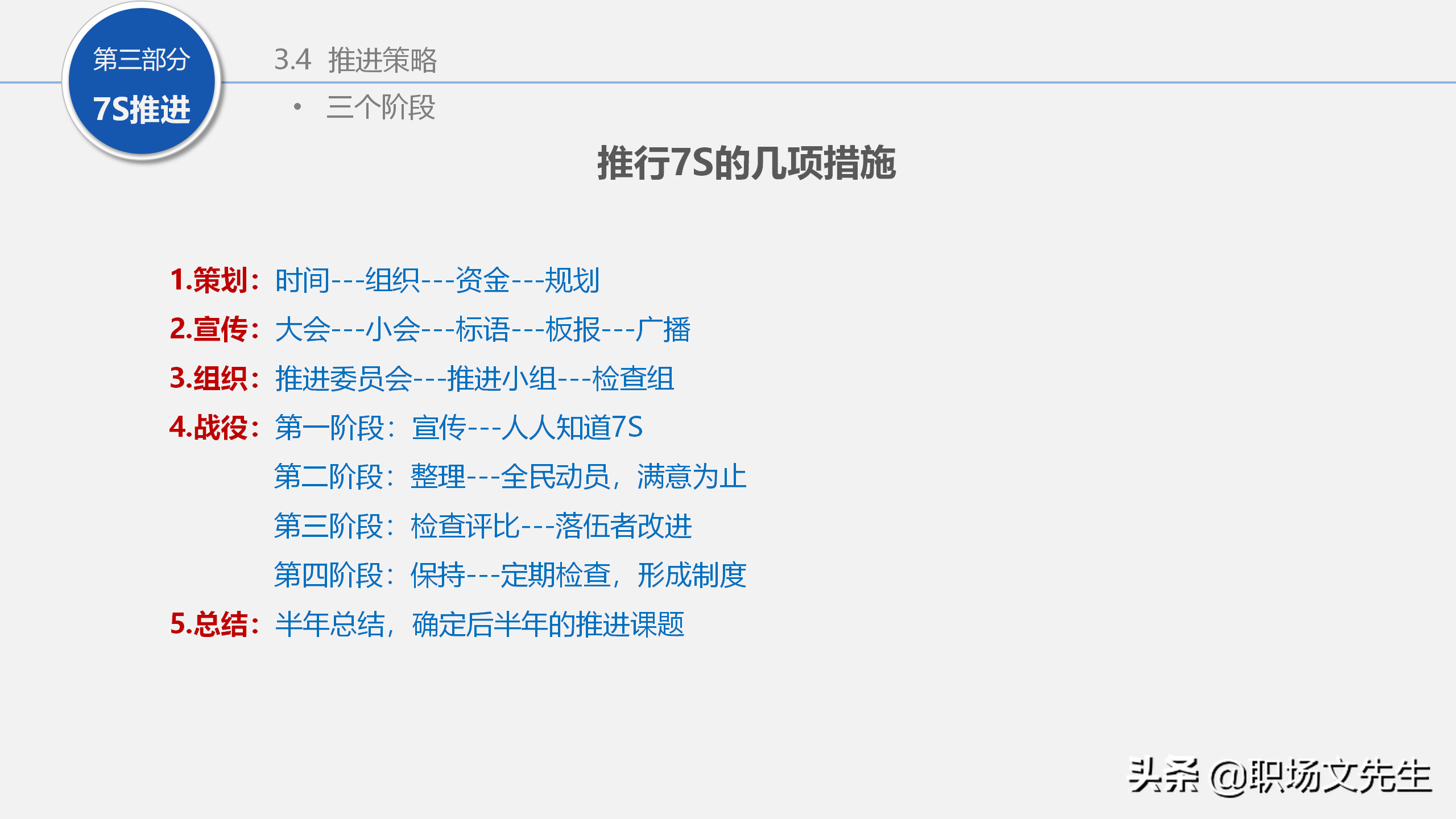 人力行政部内训课程：129页7S管理经典培训，提升企业业绩增长
