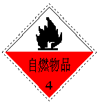 转发收藏！这些危险化学品安全警示标志，你全部了解吗？