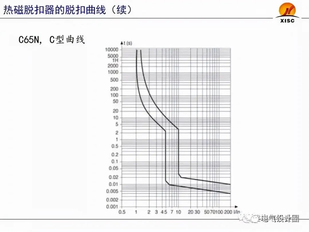 断路器的选择与整定（PPT图文详解），赶紧收藏吧