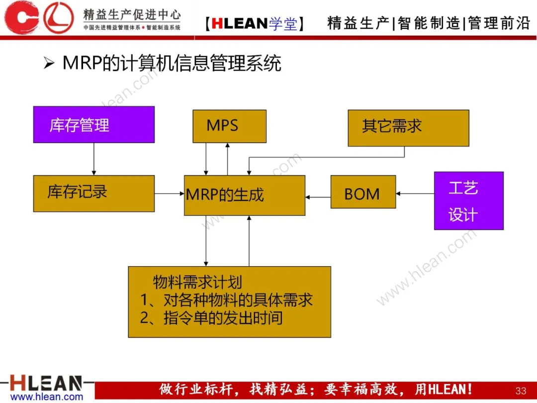 「精益学堂」生产与运作管理（中篇）