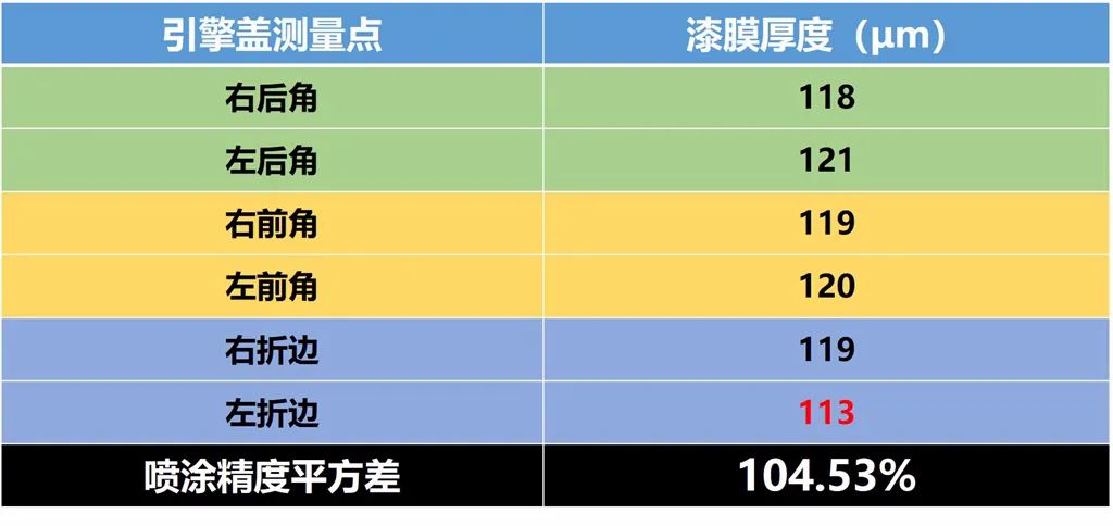 Lab测试：10万出头的瑞虎5x，想不到有项数据堪称全球顶级