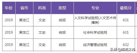 2019年南京大学在各省文科、理科录取分数线