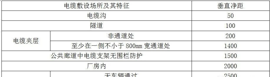 电缆敷设方式选择及一般规定，介绍非常到位（建议大家收藏）