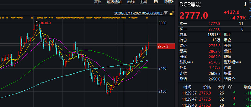 ST安泰：摆在明面上的连板股，估值仅0.77倍打破A股低PE历史记录