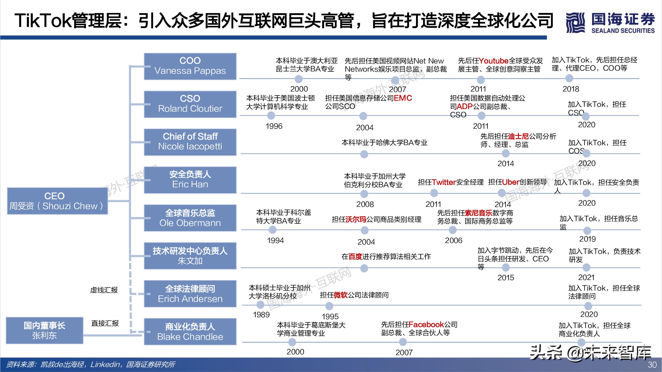 短视频出海专题报告：全球化时代已至，中国巨头逐鹿千亿美金市场
