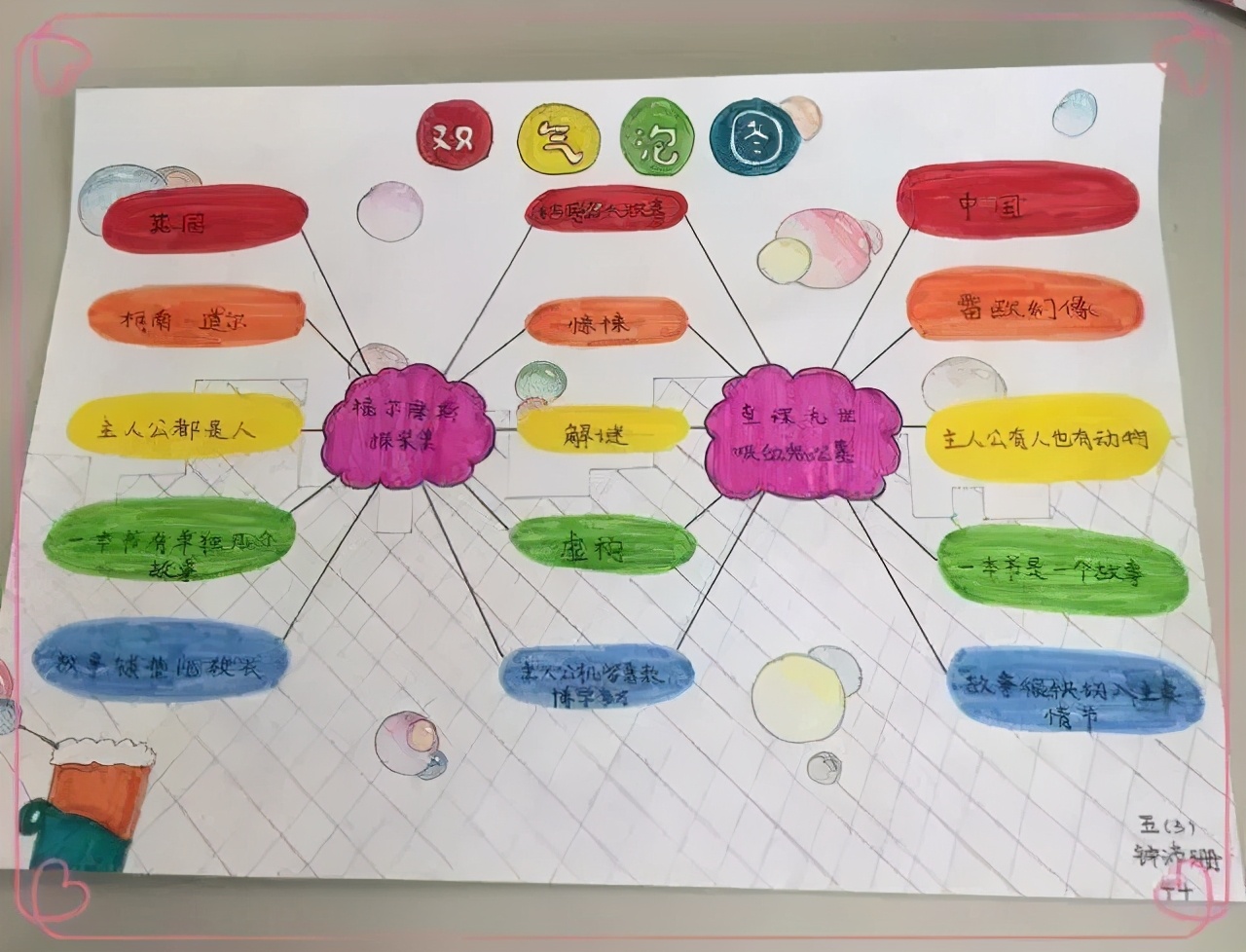 8种可以锻炼思维能力的思维导图，家长应该提前了解