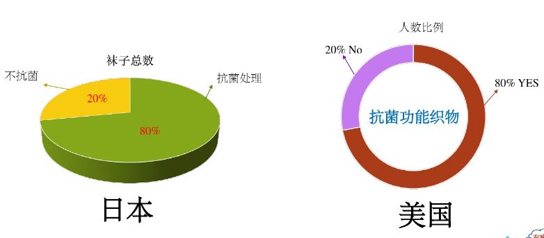 七八千的美国床垫，到底好在哪？七分区九分区，其实全是扯淡