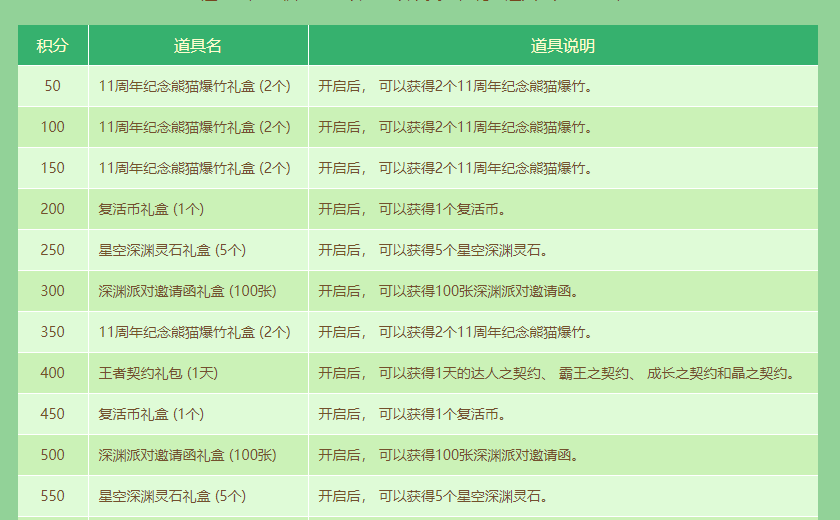 DNF：获取星空灵石的途径有很多，即将上线的超星空活动不用愁