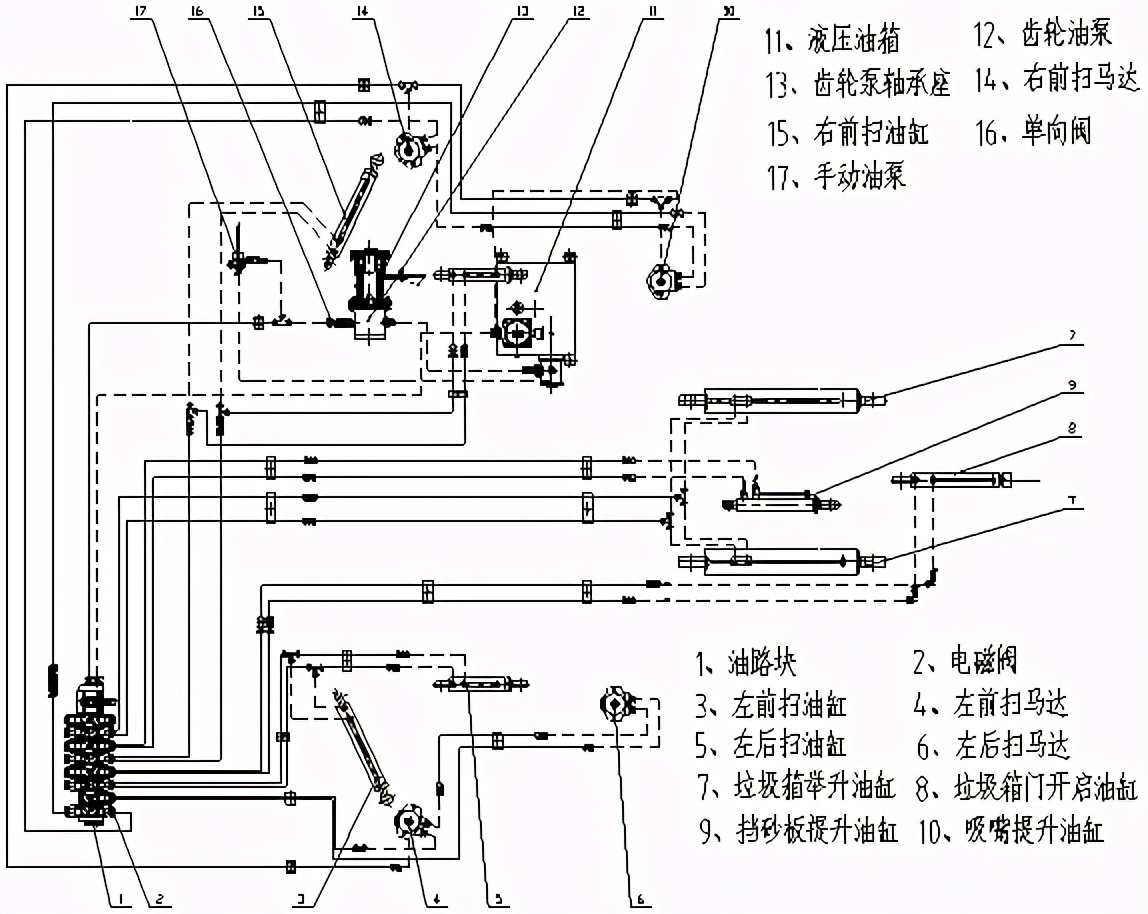 扫路车使用介绍
