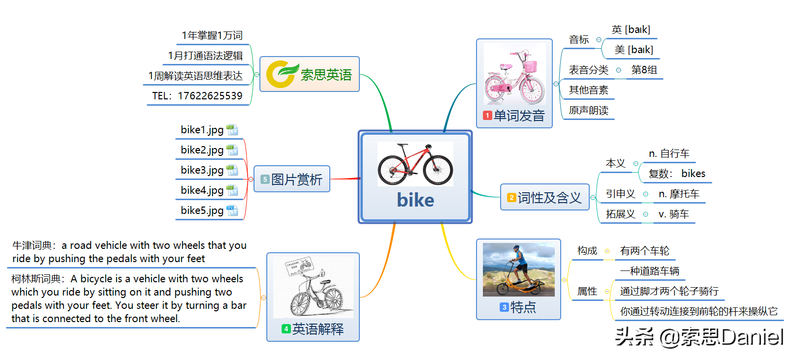 “自行车”用英语怎么说？索思英语教你轻松解码单词发音