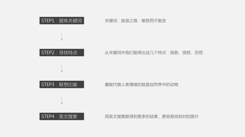 学一些PPT配图小技巧