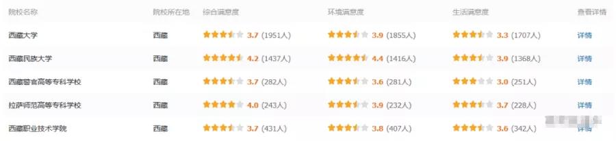 380万人票选，全国最受欢迎大学！重庆前20，有你学校吗？