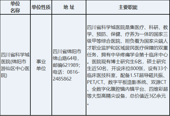 广州萝岗区科学城招聘（[四川）