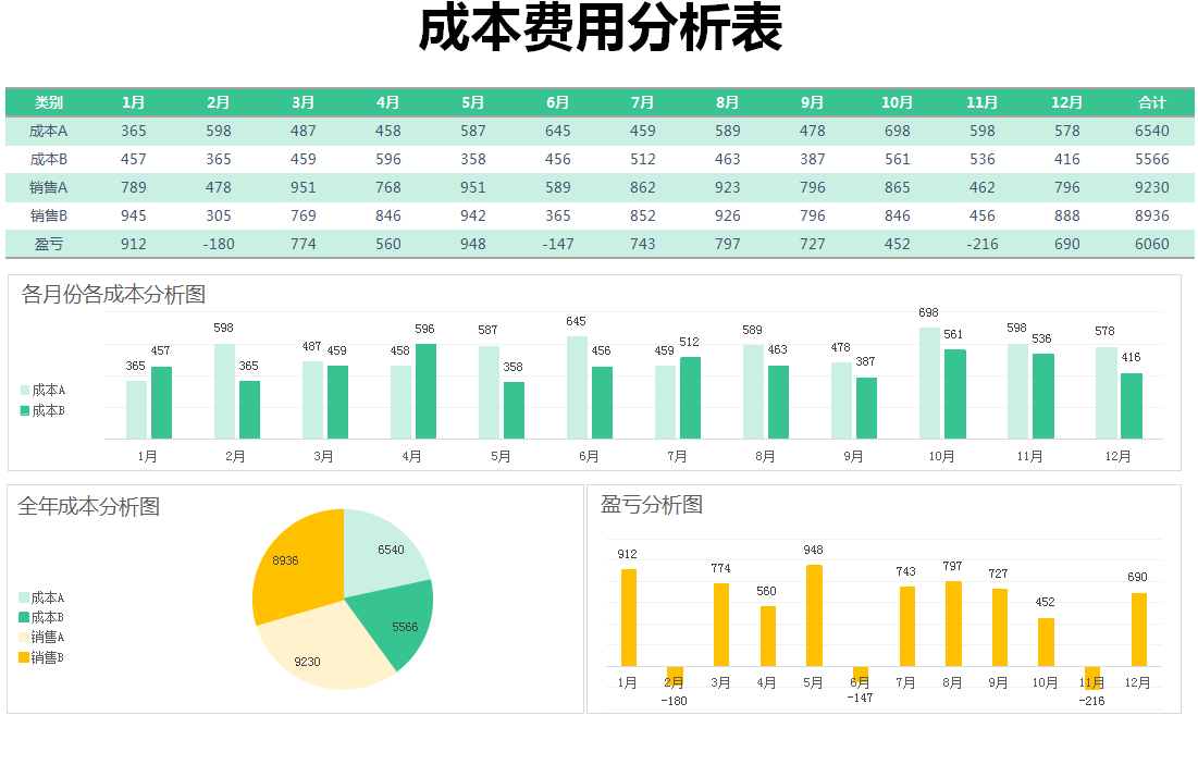 成本核算太难？这98套全自动成本核算表格，让我少走很多弯路
