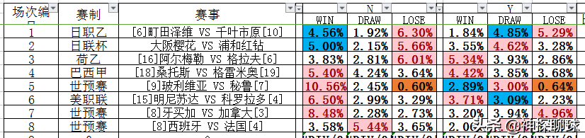 足球收米是什么意思(10月10日，关于足球的那些数据)