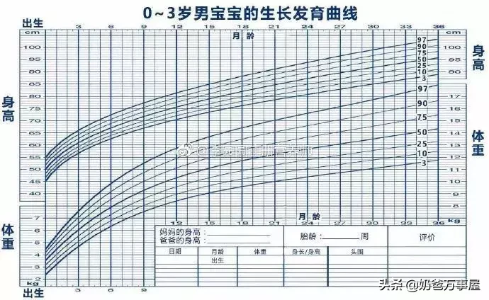 营养师告诉你：如果宝宝超重or偏瘦，如何喂可以掰回来？