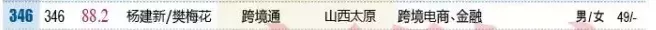 最新富豪榜：姚俊良家族成山西首富！