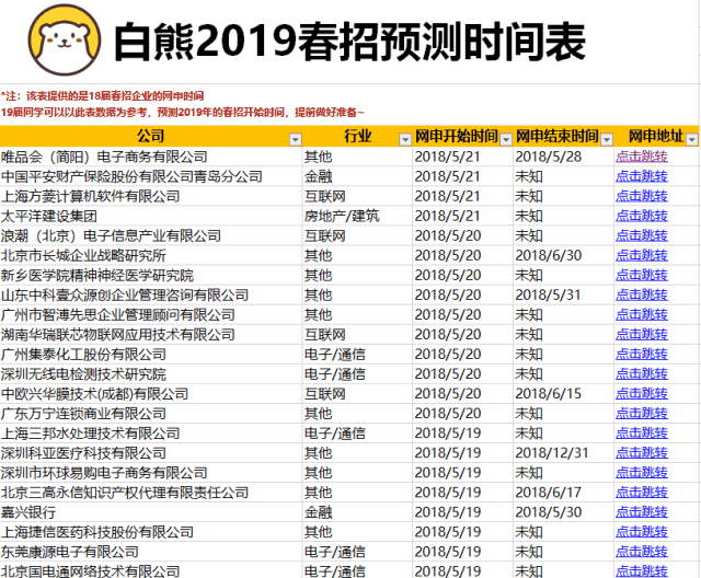 在校生兼职,大学生的兼职