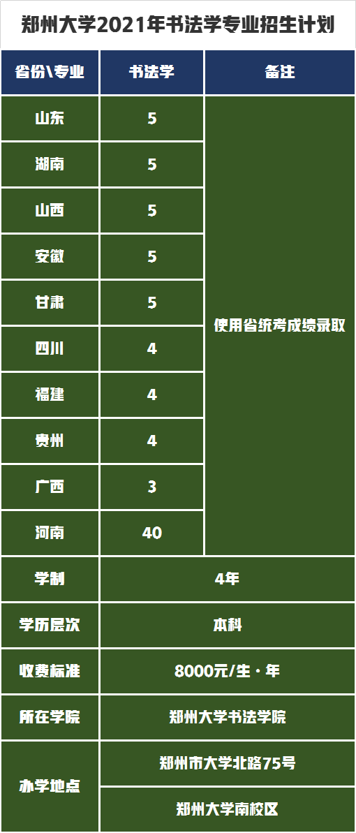 升级为世界一流大学建设高校，郑州大学艺术类专业录取分数线