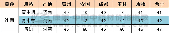 连翘此次涨价会是昙花一现吗？