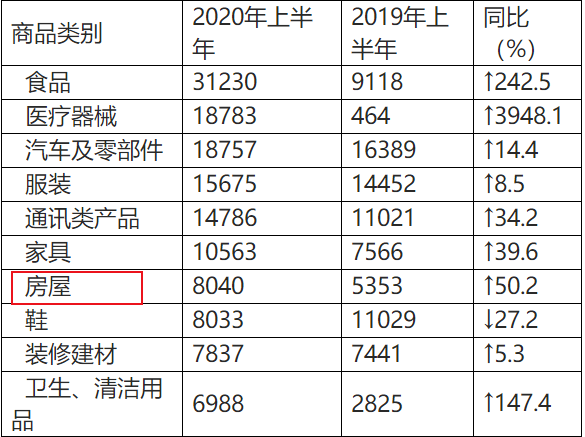 做房地产的口号就是“不求最好，但求最贵”