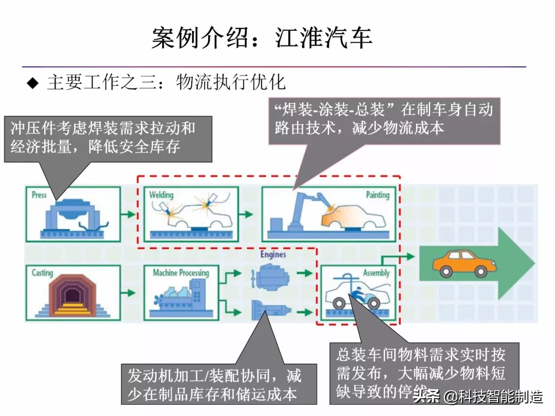 什么是智能制造，什么是数字工厂，智能制造工厂趋势所在