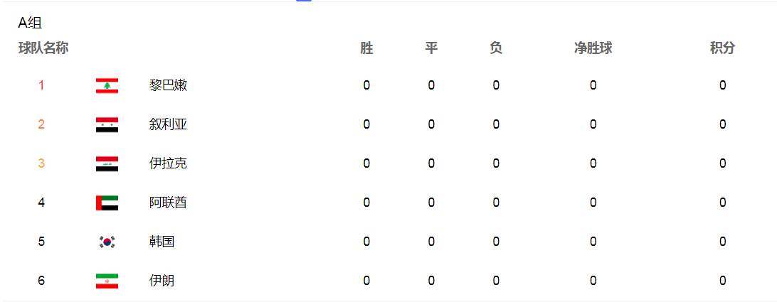 世界杯为什么分主客(世界杯亚洲区预选赛规则：附加赛、40强12强、20强10强赛都是啥？)