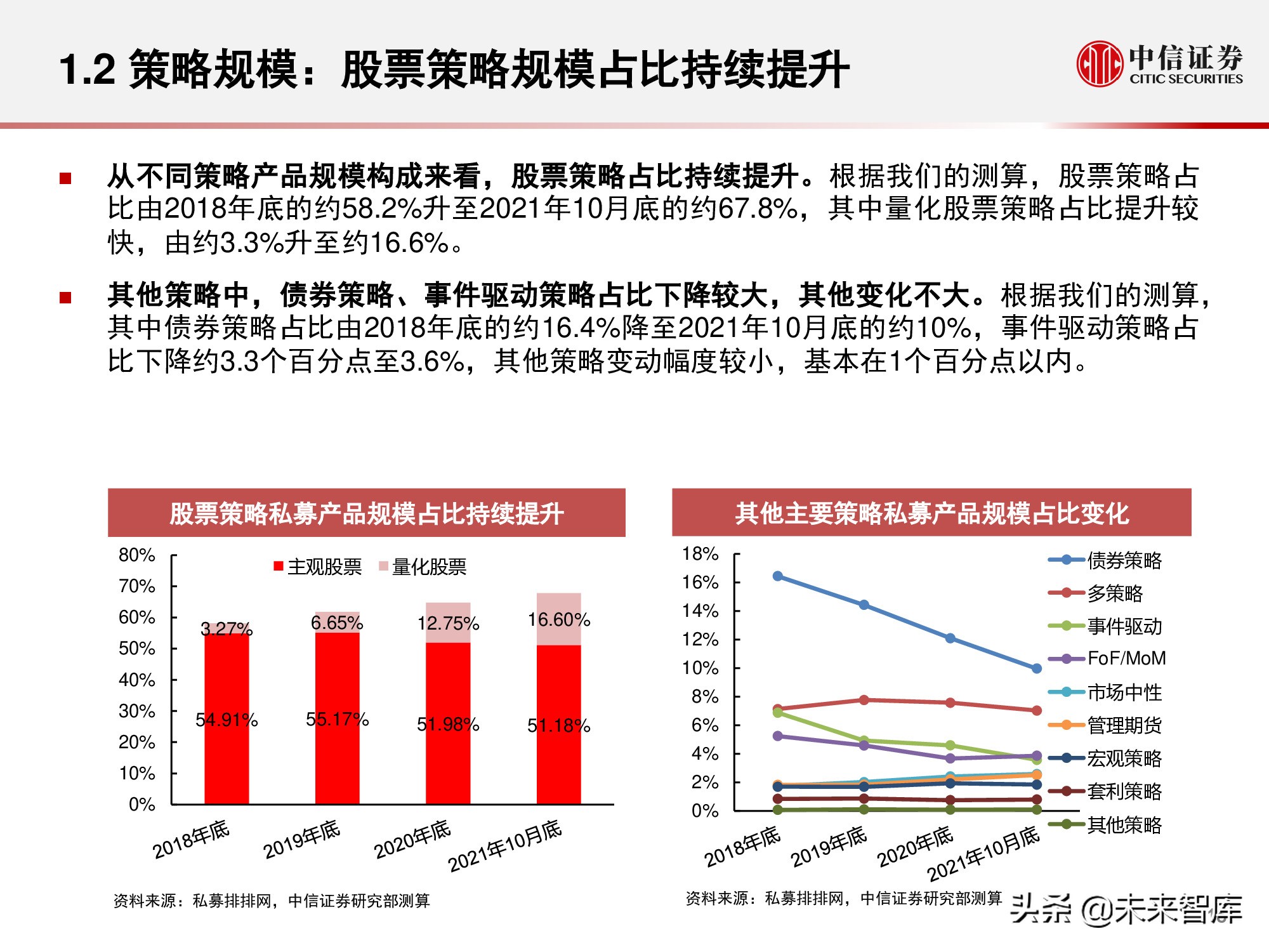 私募证券基金行业回顾与展望：权益扬帆远航，量化乘风破浪