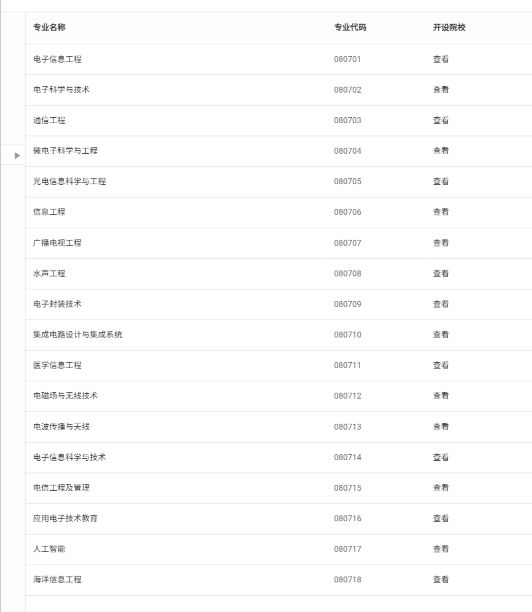 只因“北邮非985”，所以选择了四川大学？你可能损失不小呢