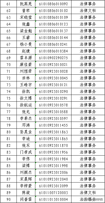 陕西警官职业学院2020年高职扩招预录取名单公示，500人上榜