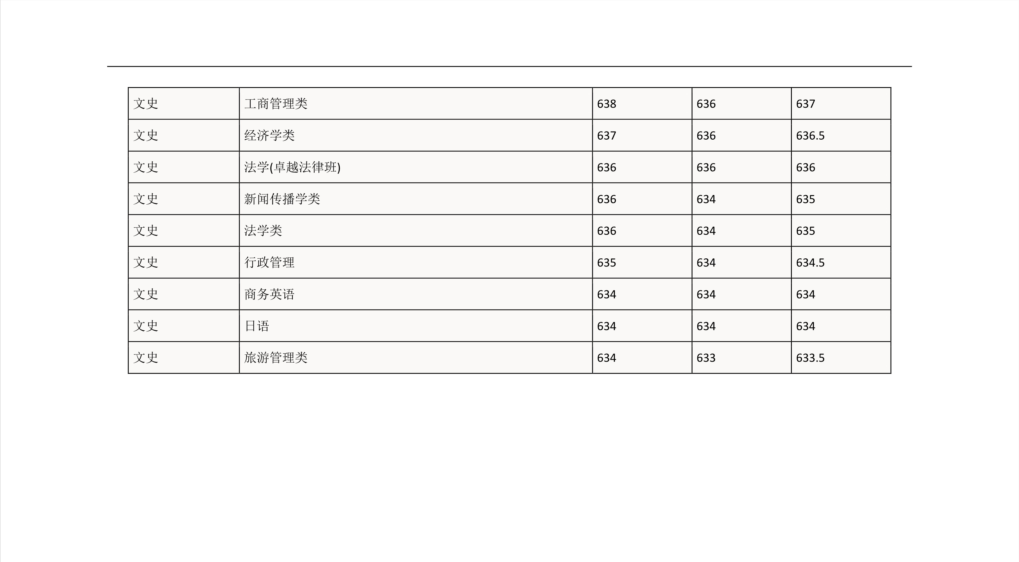 2022高考：华南理工大学2021年在各省市的专业录取分数线