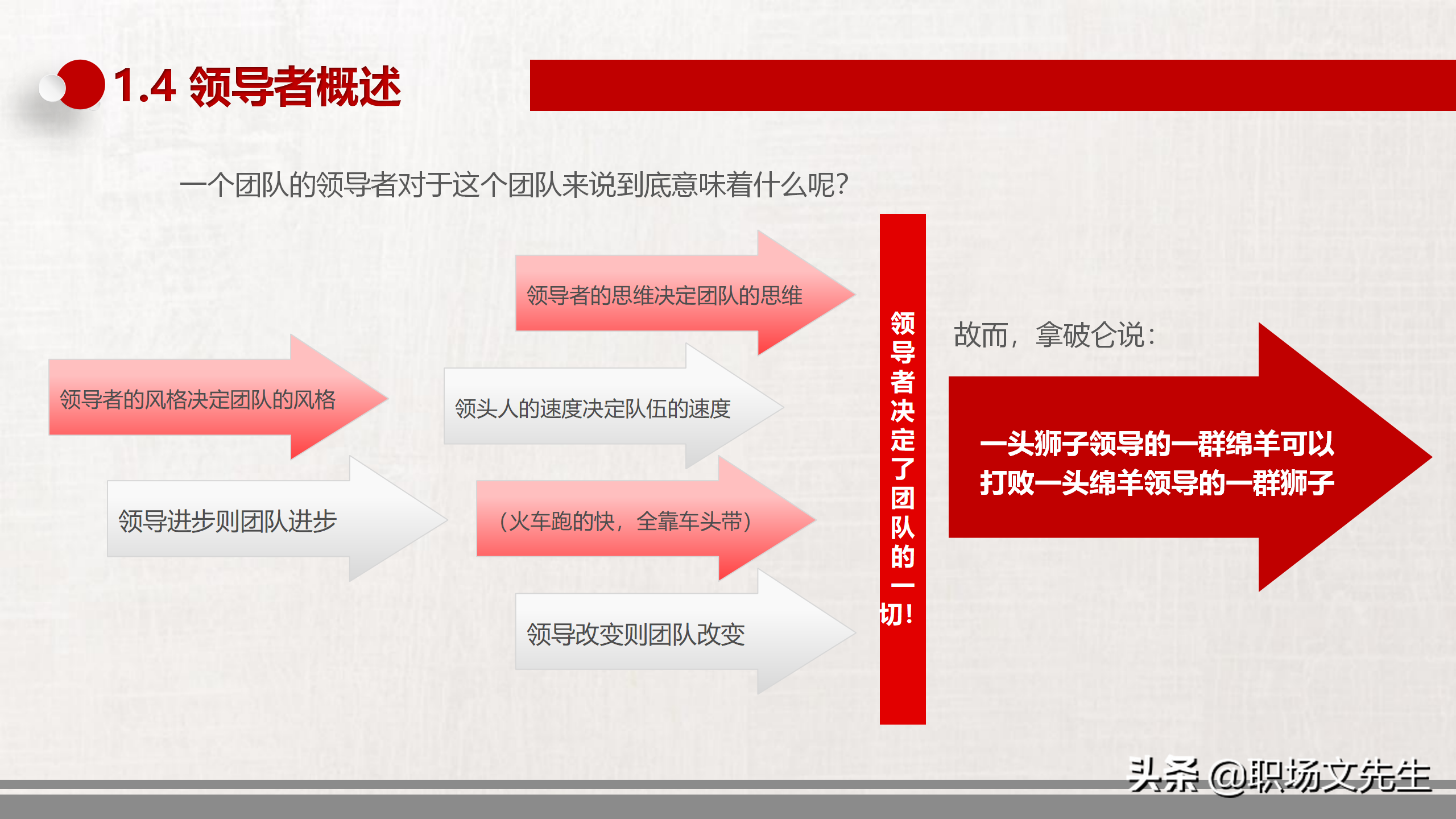 领导与领导力中高层领导培训，34页领导力培训课件，提升领导能力