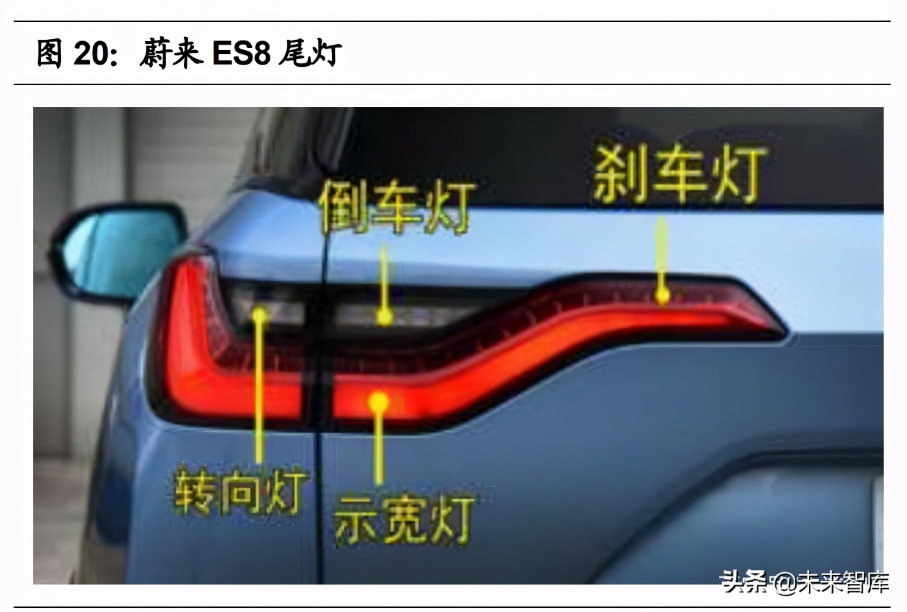 汽车车灯行业研究报告：汽车零部件优质赛道，LED化程度高