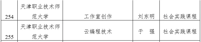 天津市级一流本科建设课程名单公示，快看看有没有你心仪的大学？
