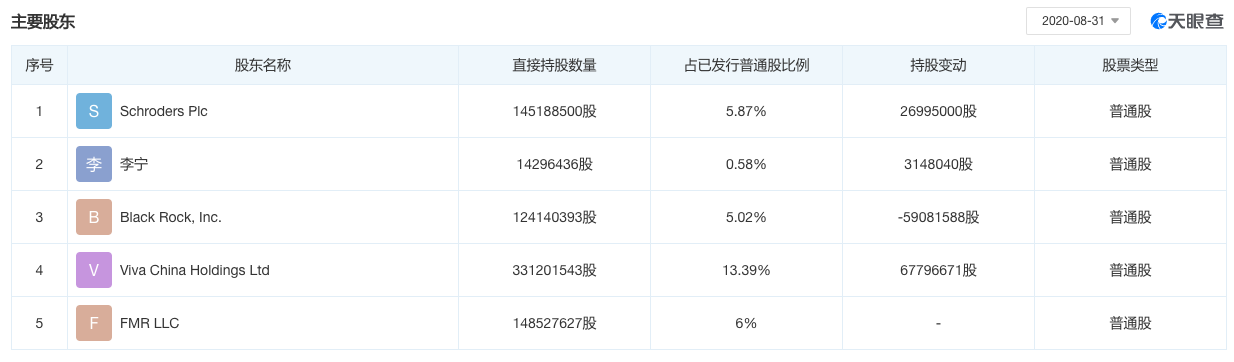 李宁最大股东日本人吗(被国潮炒疯的李宁，原来是家外国公司？)