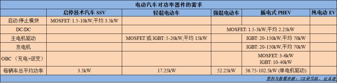 电子行业中的CPU，功率半导体核心IGBT的未来怎么看？