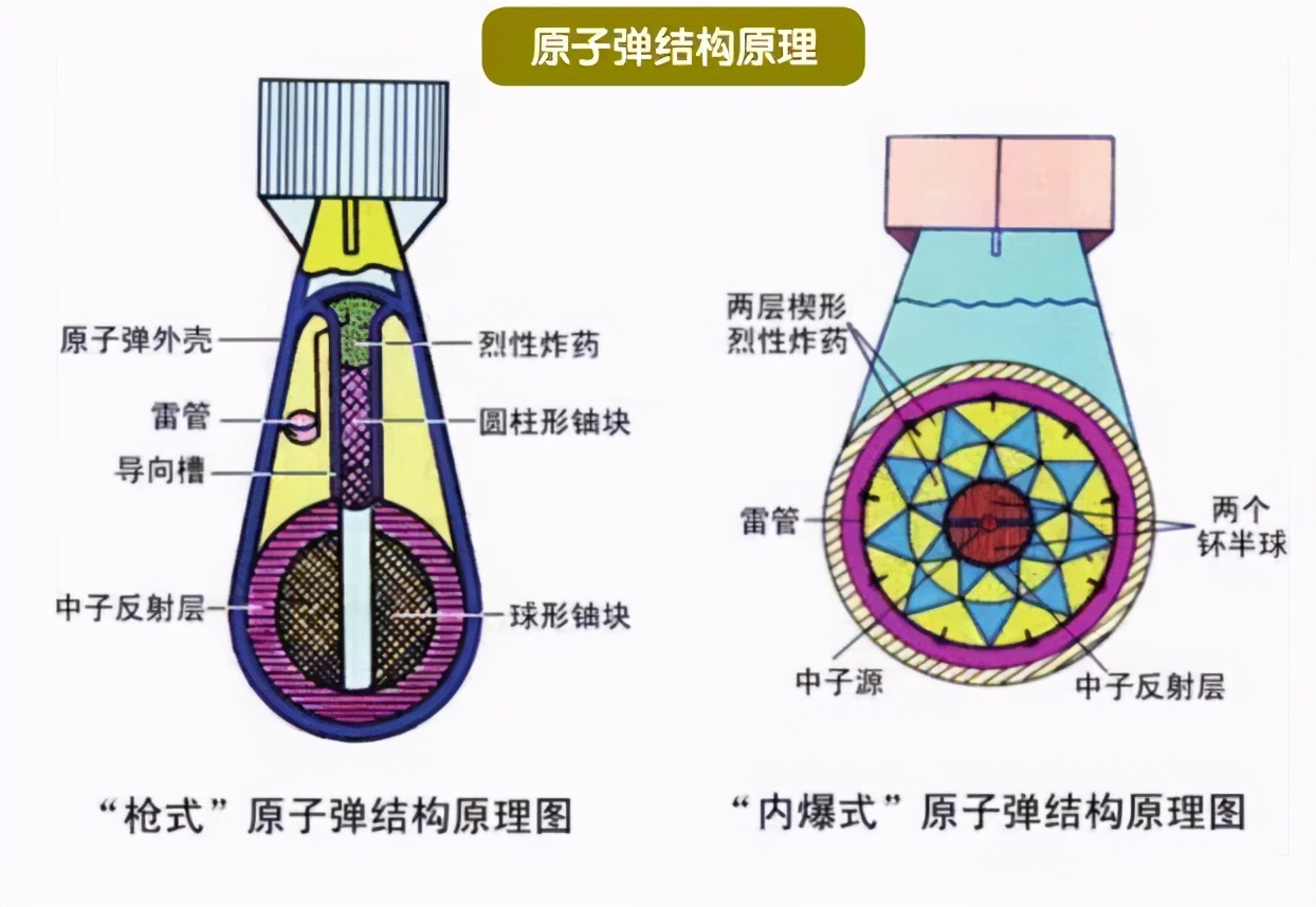 核弹构造图中文版图片