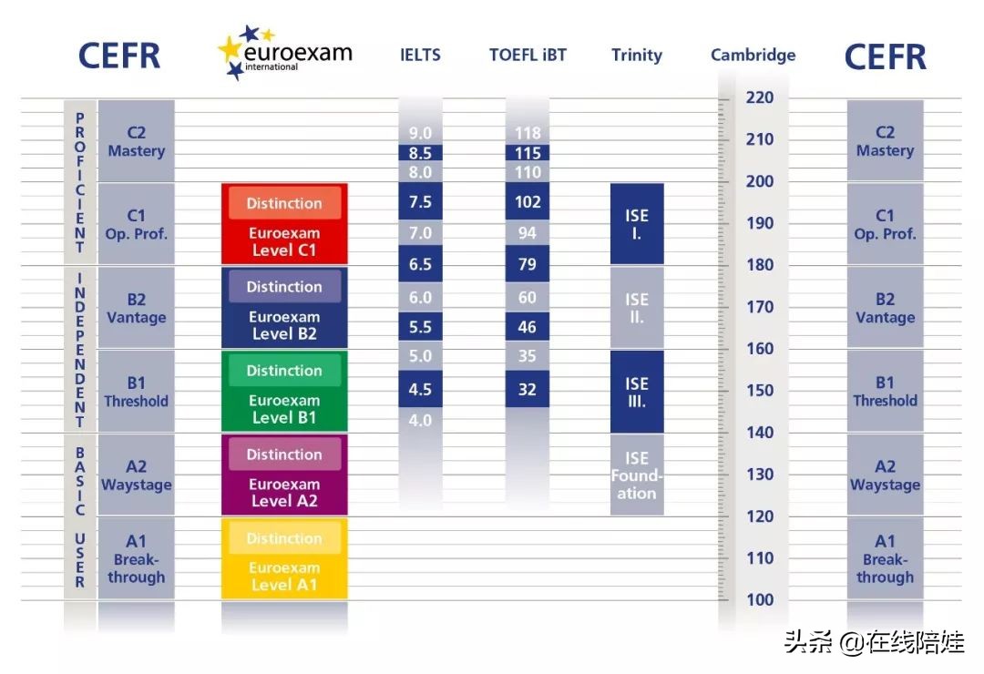 剑桥KET教材三剑客之一：Keynote，国家地理&TED联合打造获奖教材