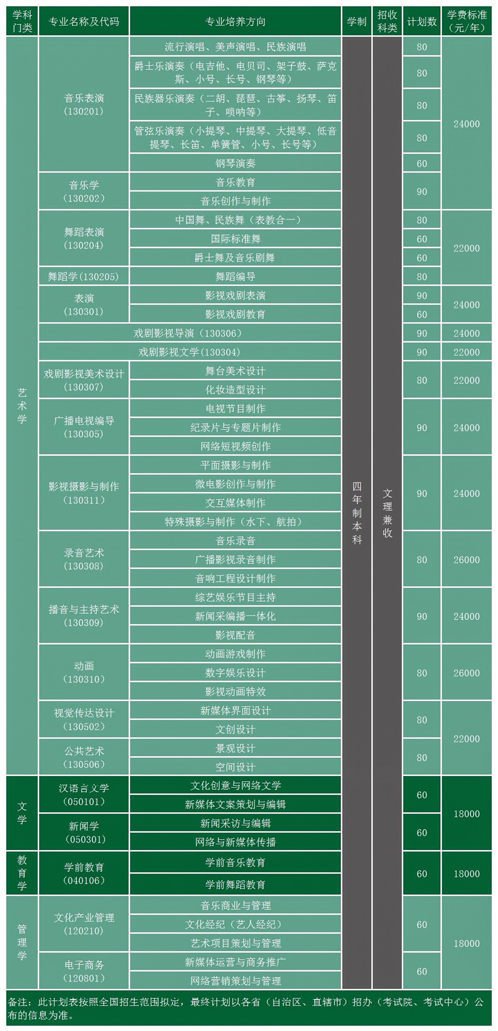 天津体育学院运动与文化艺术学院2020年本科招生简章
