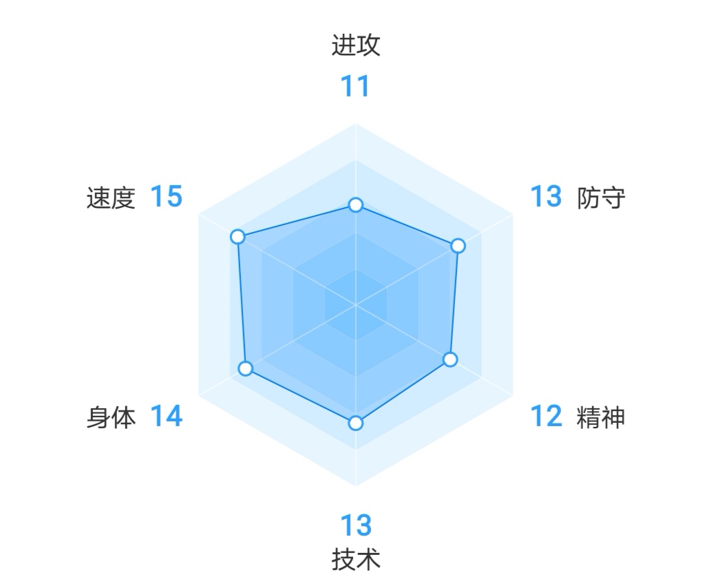 奇尔维尔号码(球探报告：奇尔维尔，英格兰新一代边后卫奇才横空出世)