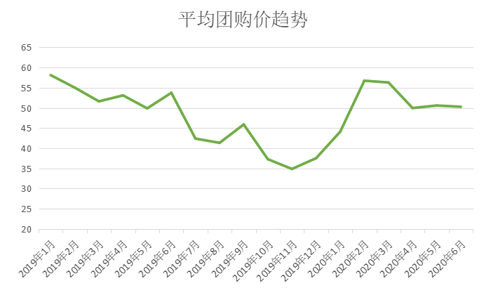 多多参谋：拼多多美容个护类目品牌分析数据调研报告
