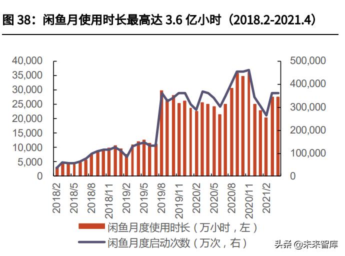 淘宝二手市场（淘宝二手市场叫什么）