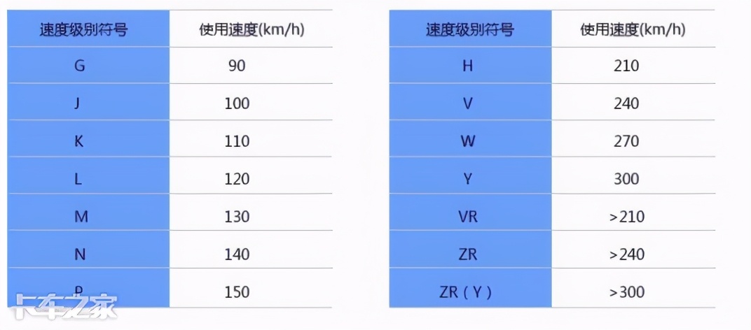 换一套轮胎花费上万元，不想花冤枉钱，这些知识必须要知道